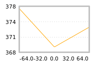 Impact of return on liquidity tomorrow
