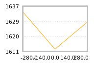 对下一个交易日流动性收益的影响