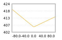 Impact of return on liquidity tomorrow