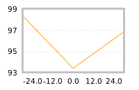 Impact of return on liquidity tomorrow