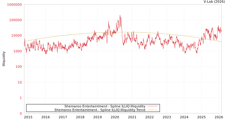 graph of Shemaroo Entertaintment ILLIQ-SMEM