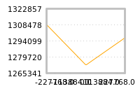 Impact of return on liquidity tomorrow