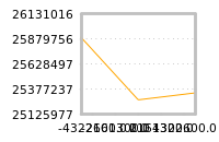 Impact of return on liquidity tomorrow