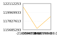Impact of return on liquidity tomorrow