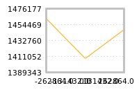 Impact of return on liquidity tomorrow