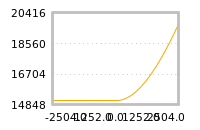 Impact of return on liquidity tomorrow