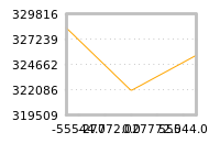 Impact of return on liquidity tomorrow
