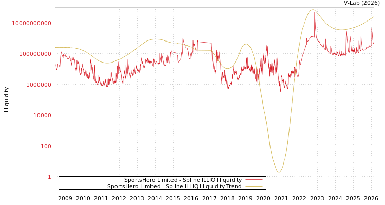 graph of SportsHero Limited ILLIQ-SMEM