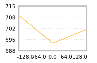 Impact of return on liquidity tomorrow