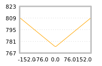 Impact of return on liquidity tomorrow