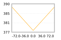 Impact of return on liquidity tomorrow