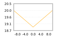 Impact of return on liquidity tomorrow