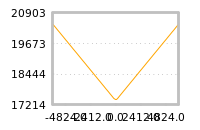 Impact of return on liquidity tomorrow