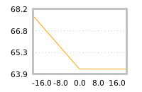 Impact of return on liquidity tomorrow