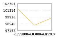 Impact of return on liquidity tomorrow
