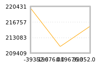 Impact of return on liquidity tomorrow