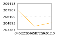 Impact of return on liquidity tomorrow