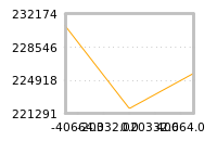 Impact of return on liquidity tomorrow