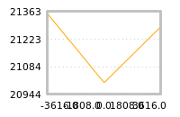 Impact of return on liquidity tomorrow