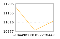 Impact of return on liquidity tomorrow