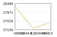Impact of return on liquidity tomorrow