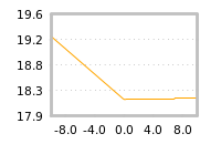 Impact of return on liquidity tomorrow