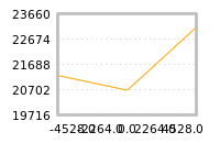 Impact of return on liquidity tomorrow