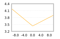 Impact of return on liquidity tomorrow