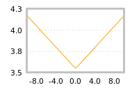 Impact of return on liquidity tomorrow