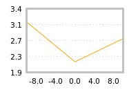 Impact of return on liquidity tomorrow