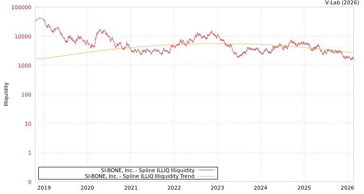 graph of SI-BONE, Inc. ILLIQ-SMEM