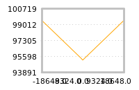 Impact of return on liquidity tomorrow