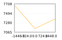Impact of return on liquidity tomorrow