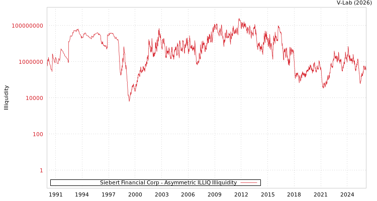 graph of Siebert Financial Corp ILLIQ-AMEM