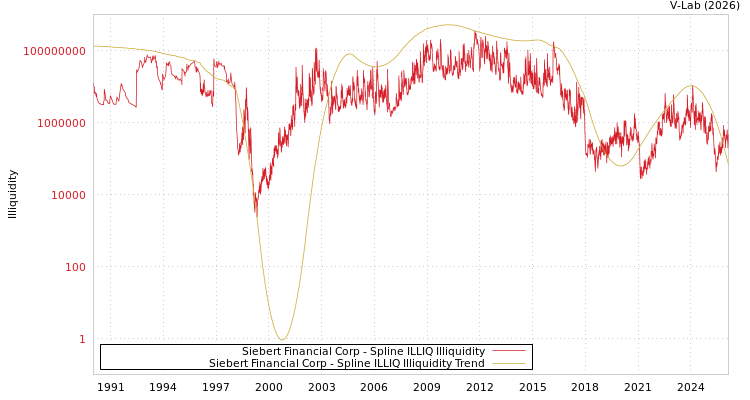 graph of Siebert Financial Corp ILLIQ-SMEM
