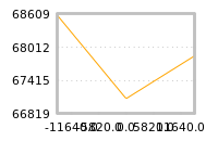 Impact of return on liquidity tomorrow