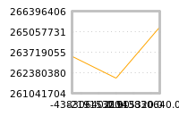 对下一个交易日流动性收益的影响