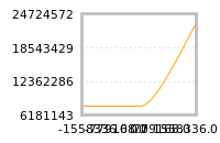 Impact of return on liquidity tomorrow