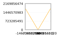 对下一个交易日流动性收益的影响