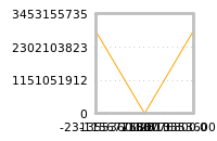 对下一个交易日流动性收益的影响