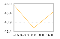 Impact of return on liquidity tomorrow