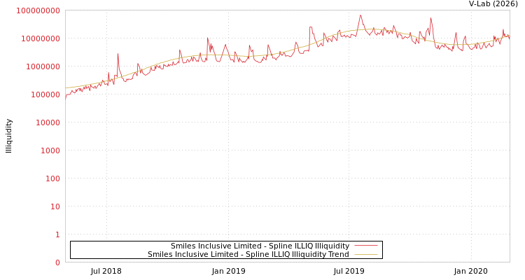 graph of Smiles Inclusive Limited ILLIQ-SMEM