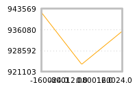 Impact of return on liquidity tomorrow