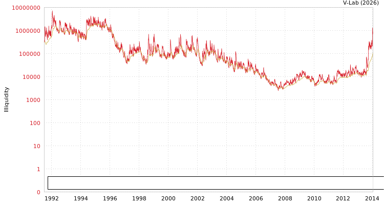 graph of Societe Immobiliere de Location pour l'Industrie et le Commerce ILLIQ-MFMEM