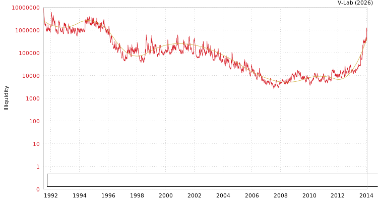 graph of Societe Immobiliere de Location pour l'Industrie et le Commerce ILLIQ-SMEM