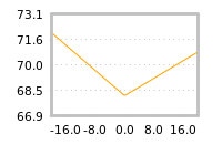 Impact of return on liquidity tomorrow