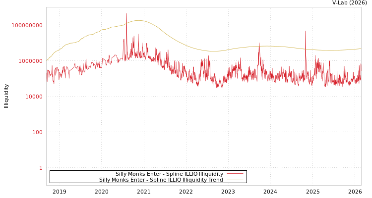 graph of Silly Monks Enter ILLIQ-SMEM