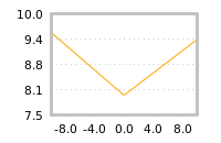 Impact of return on liquidity tomorrow