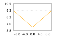 Impact of return on liquidity tomorrow