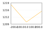 对下一个交易日流动性收益的影响